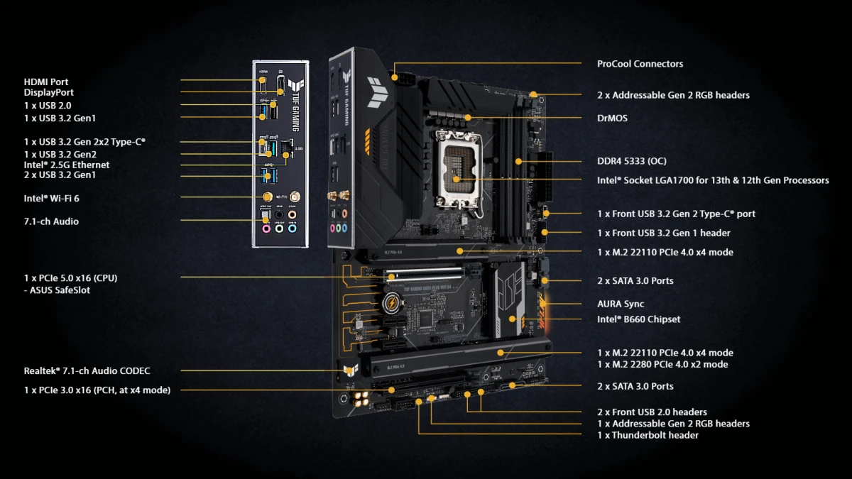 نمای مادربرد ایسوس TUF GAMING B660-PLUS