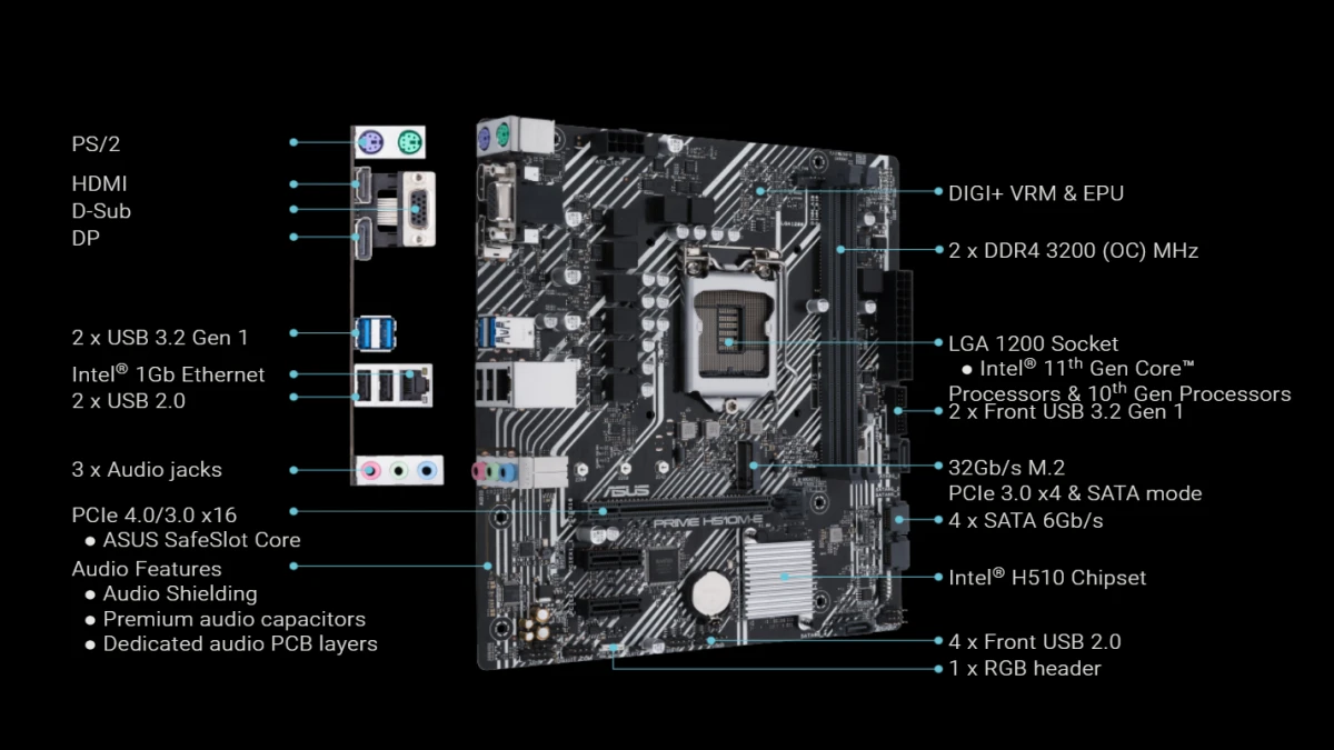 نمای مادربرد ایسوس PRIME H510ME