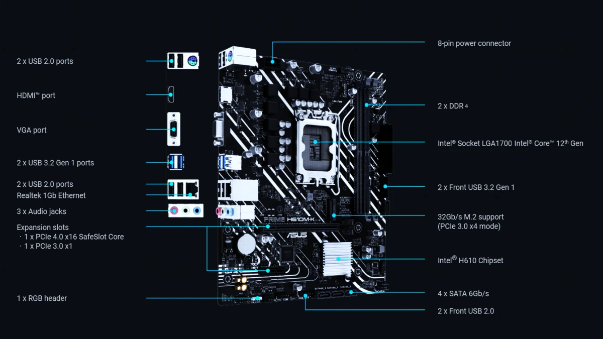 نمای مادربرد ایسوس Prime H610M-K