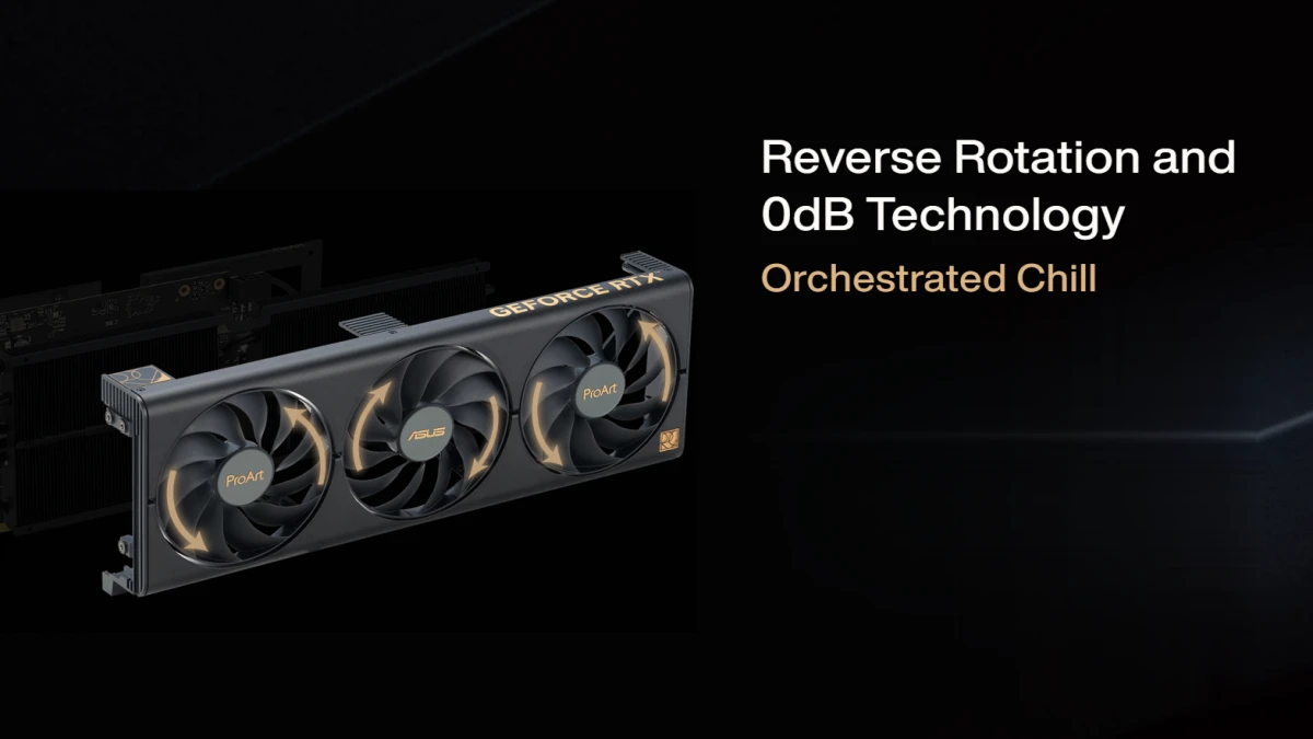 proart rtx4060 graphiccard asus fans view