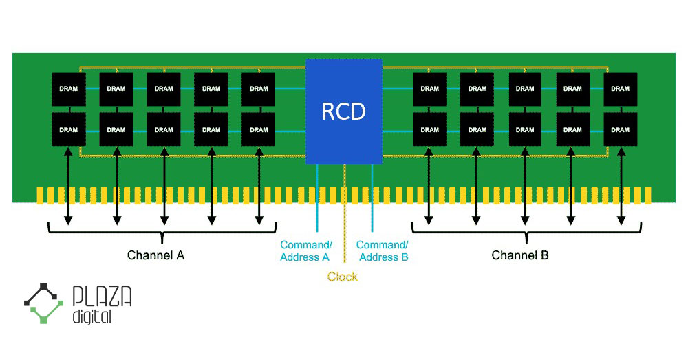 ddr4 vs ddr5 2