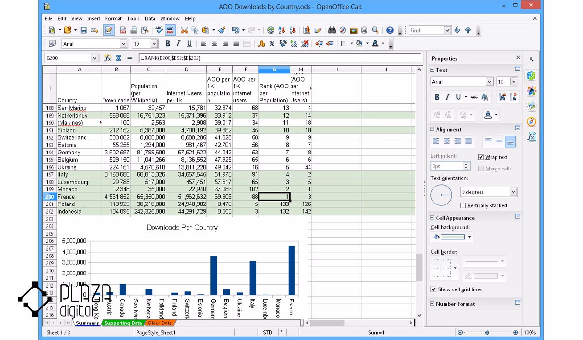 بهترین نرم افزارهای جایگزین اکسل 14 Apache OpenOffice Calc