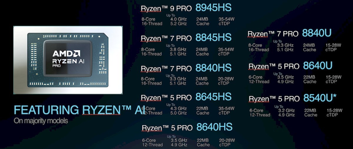 پردازنده Ryzen Pro 8000