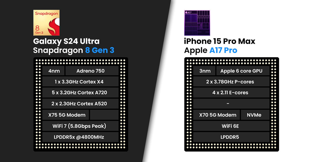 s24 ultra vs iphone 15 pro max 2