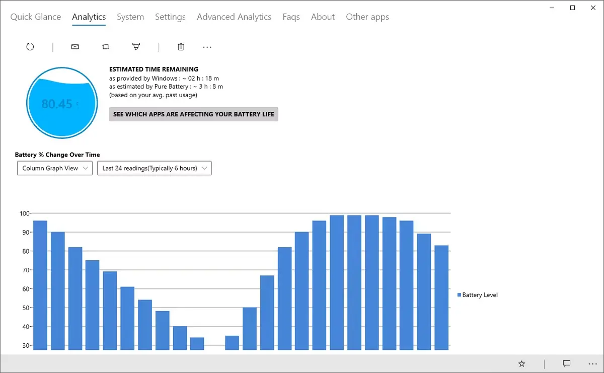 Pure Battery Analytics