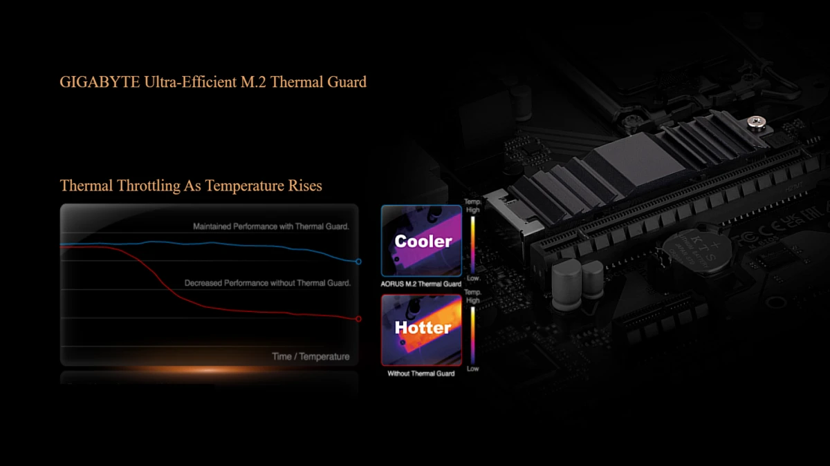 نمای مادربرد گیگابایت مدل B760M DS3H AX DDR4 