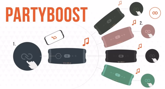 اسپیکر قابل حمل و بلوتوثی JBL Flip 6