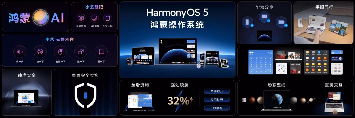 HarmonyOS PC 2