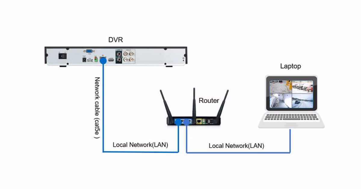 connect dvr to laptop lan