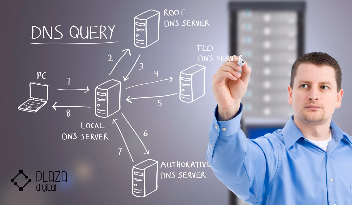 بهترین DNS برای بازی کردن 6 بهترین DNS برای بازی کردن