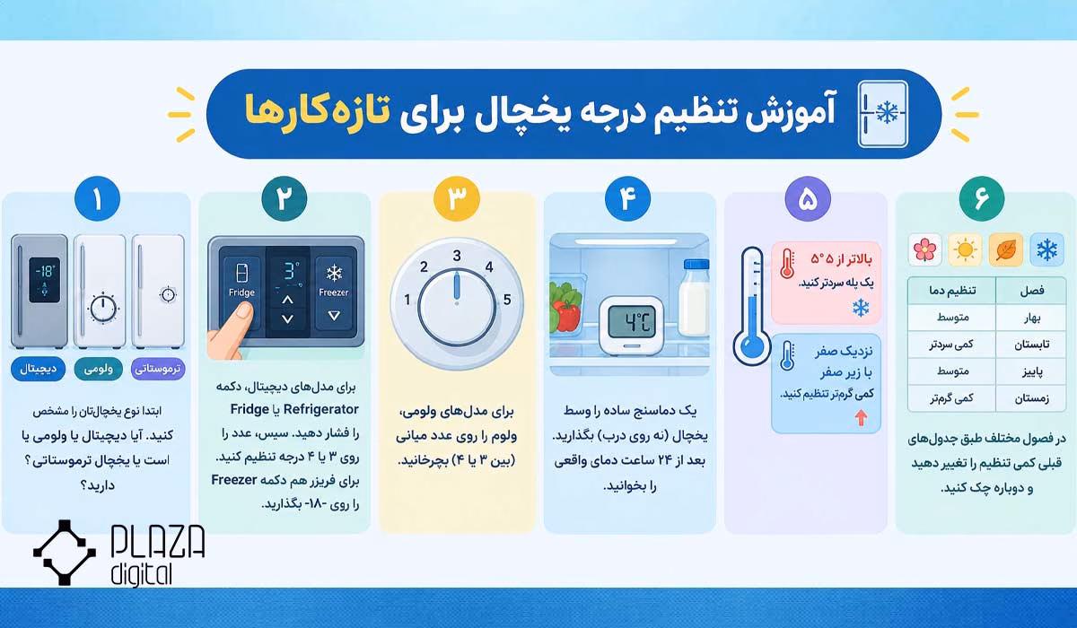 یخچال را روی چه درجهای تنظیم کنیم؟ | آموزش تنظیم درجه یخچال 8 تنظیم کردن درجه یخچال برای تازهکارها